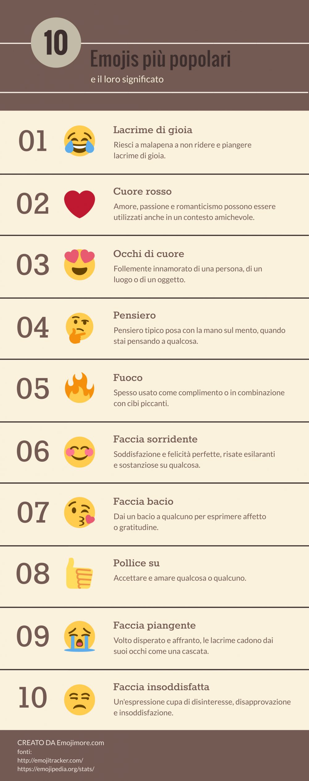 10 Emojis piu popolari infografica