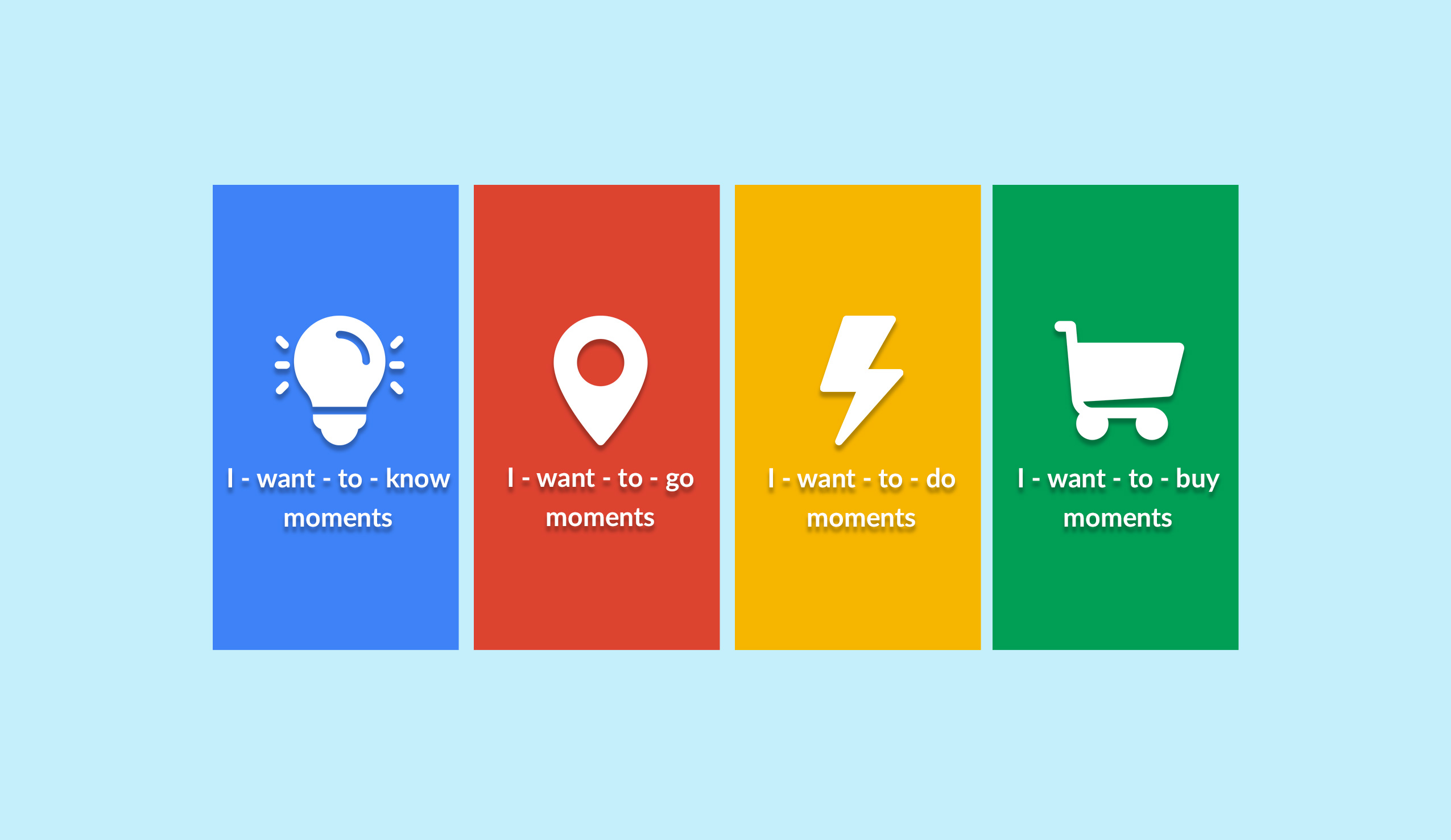 Cosa sono i micro moments definiti da Google
