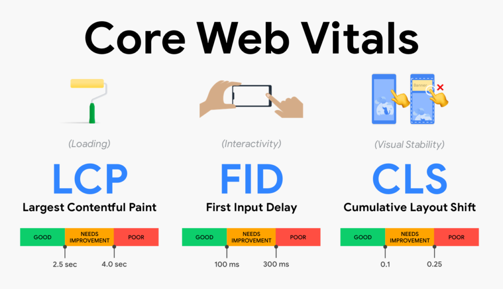 core web vitals