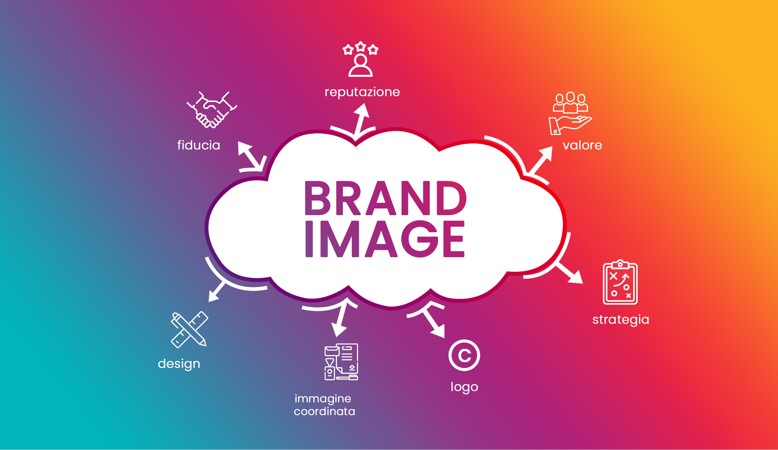 Brand image: Cos’è e a cosa serve?