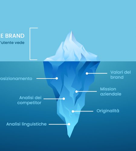 NAMING AND BRANDING: CREA IL NOME PER IL TUO BRAND!