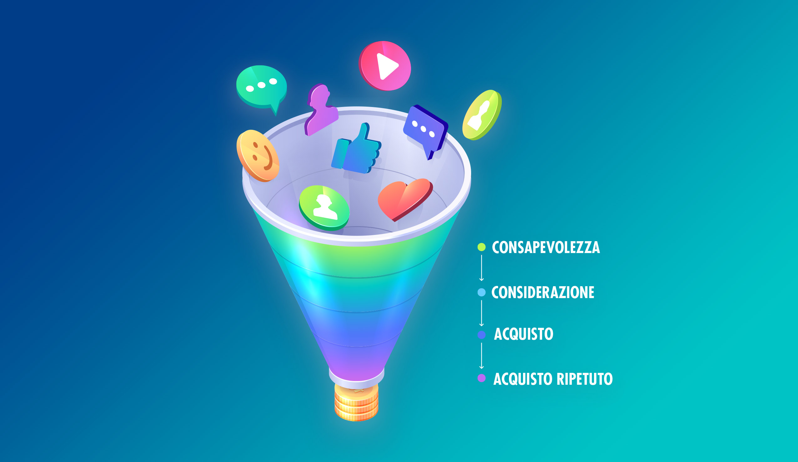 Cos’è il funnel di vendita per un ecommerce e come migliorarlo