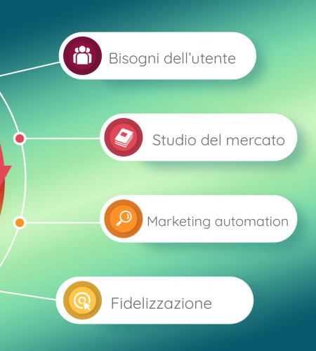 Conoscere il marketing predittivo per incontrare i bisogni del cliente