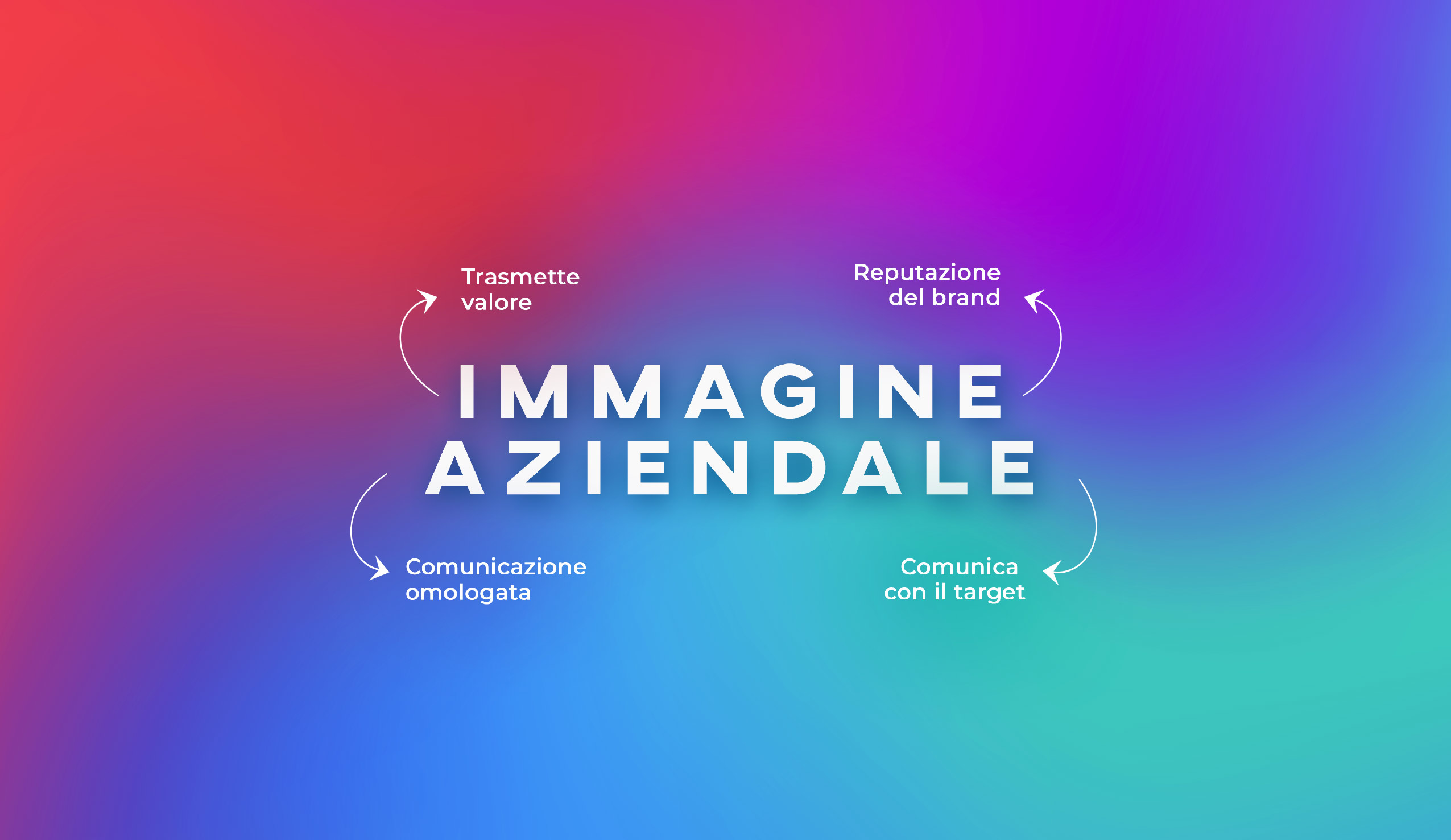 Visual Identity: che peso ha l’immagine aziendale per un brand?